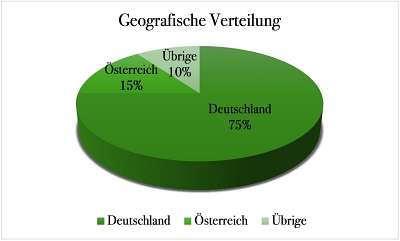 Zielgruppe Geo Borderherz Outdoorblog