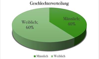 Zielgruppe Geschlecht Borderherz Outdoorblog